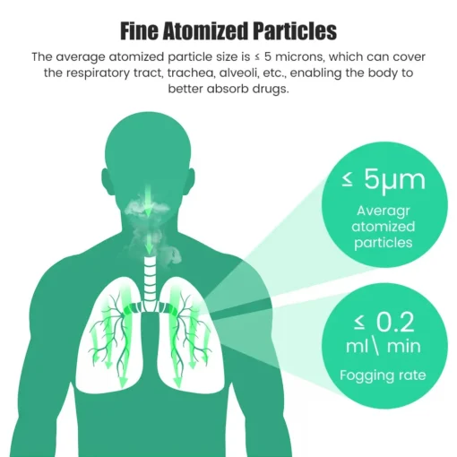 Mini Mesh Nebulizer: Portable Handheld Nebulizer for On-the-Go Respiratory Support - Image 3
